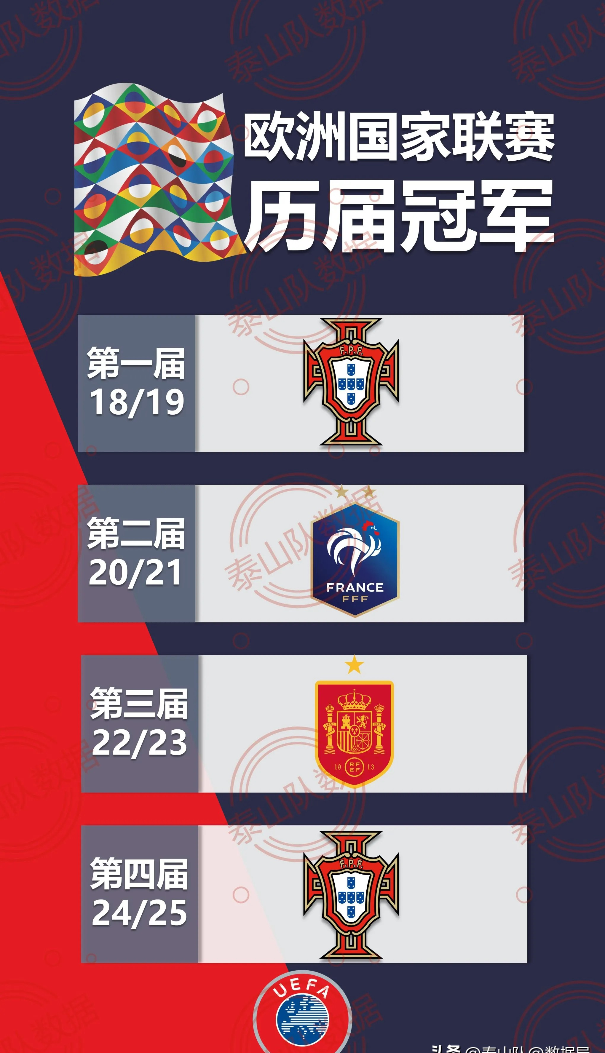 欧国联赛事持续吸引球迷目光 欧国联赛事持续吸引球迷目光