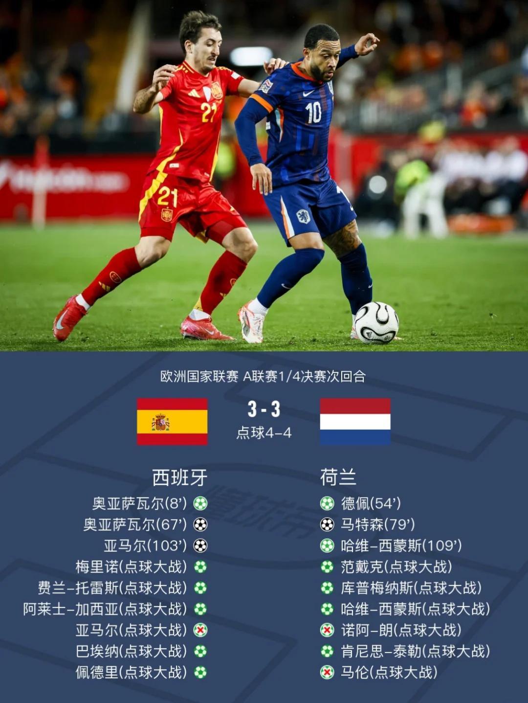 包含欧国联赛历届冠军及最佳射手回顾的词条