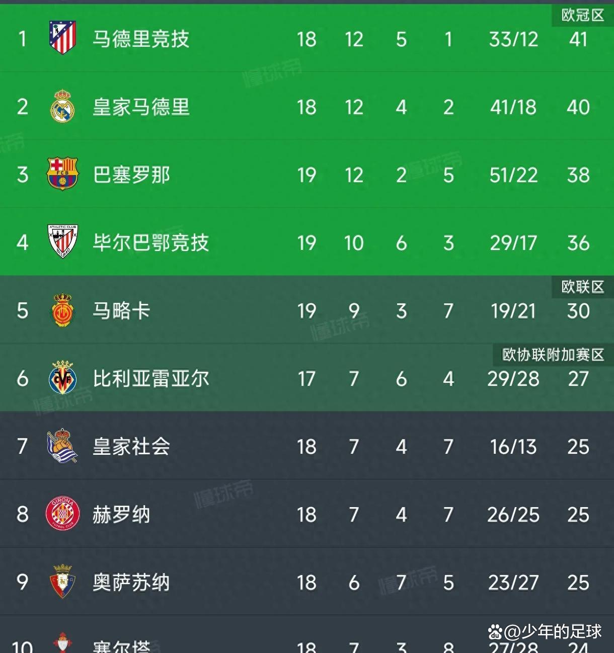 塞维利亚客场逆袭,取得热身胜 塞维利亚客场逆袭,取得热身胜