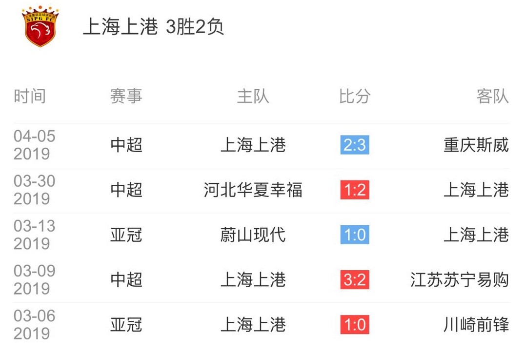 2021赛季亚冠联赛开赛时间确定，华夏幸福首战东京FC！的简单介绍