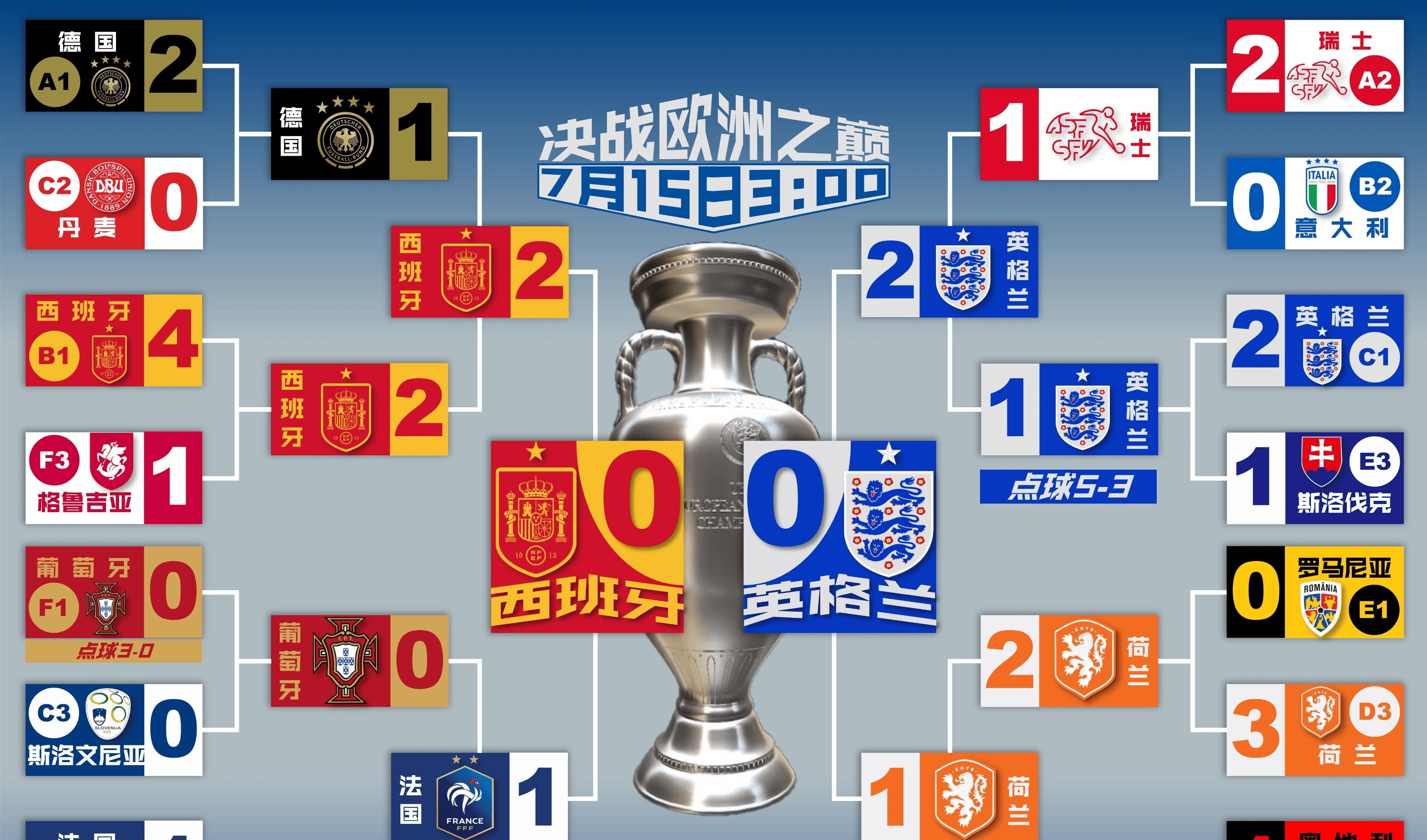 包含英格兰大胜瑞士,晋级欧国联半决赛的词条 包含英格兰大胜瑞士,晋级欧国联半决赛的词条