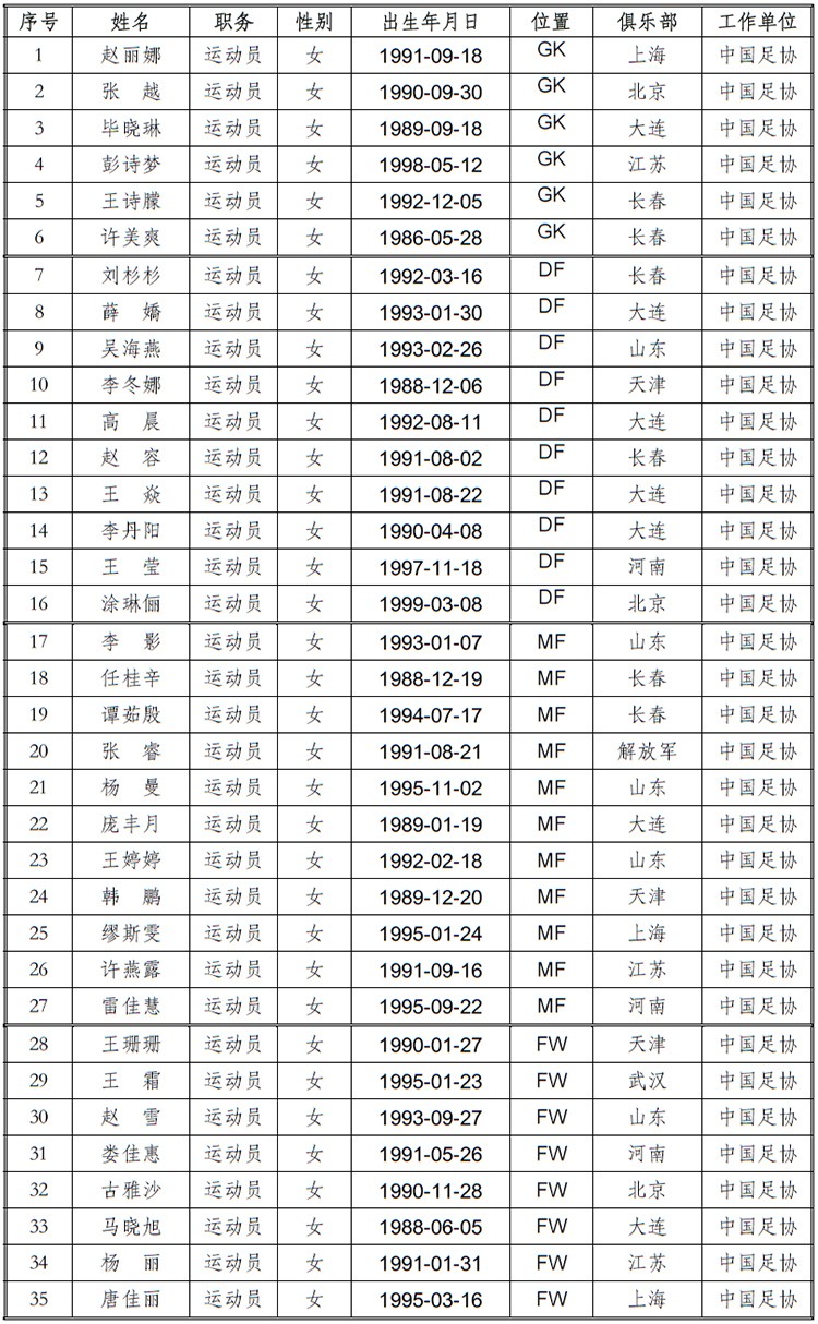包含奥运会官方公布最新积分榜，悬念再起的词条